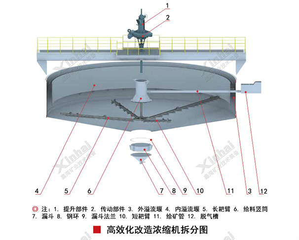 高效濃縮機結構